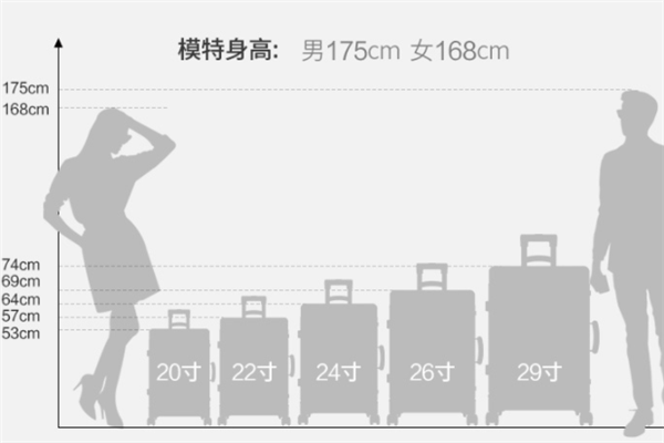 26寸29寸行李箱和人图