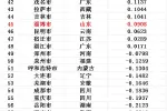 中国十大宜居养老城市 国内最适合居住的10个城市百强排行榜